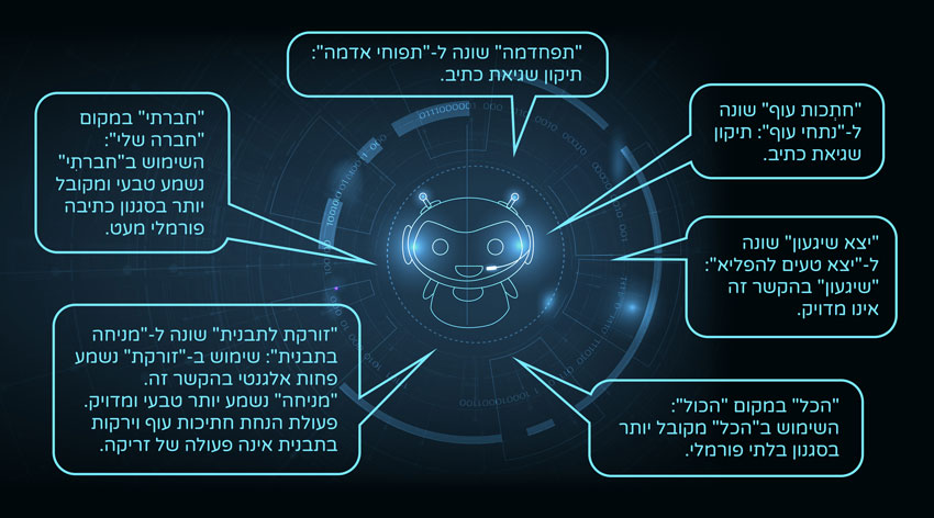 דמות המייצגת בינה מלאכותית על רקע כחול, עם כיתובים מסביב, מדגימה הצדקות ונימוקים מנותקים של עריכה לשונית.
